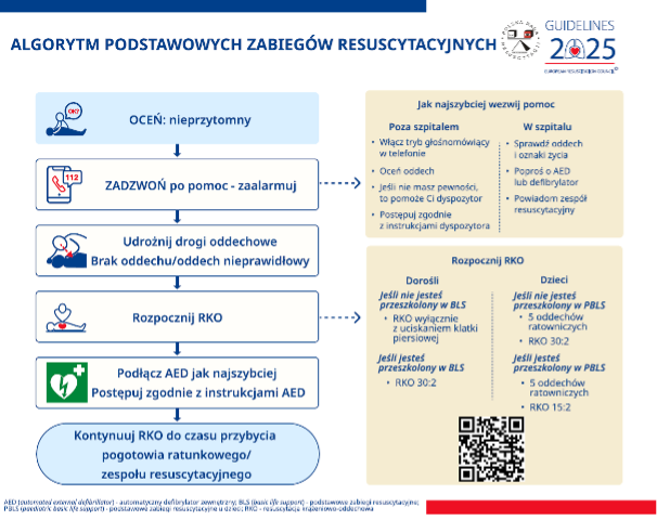 Pierwsza pomoc i postępowanie w sytuacjach awaryjnych